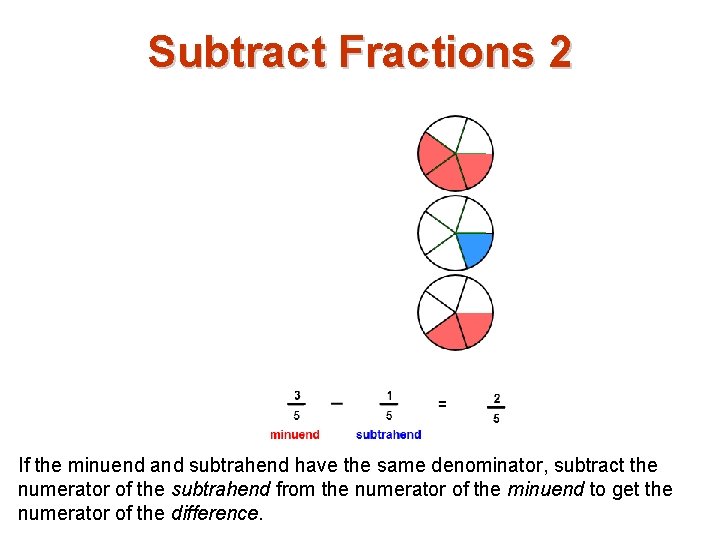 Subtract Fractions 2 If the minuend and subtrahend have the same denominator, subtract the