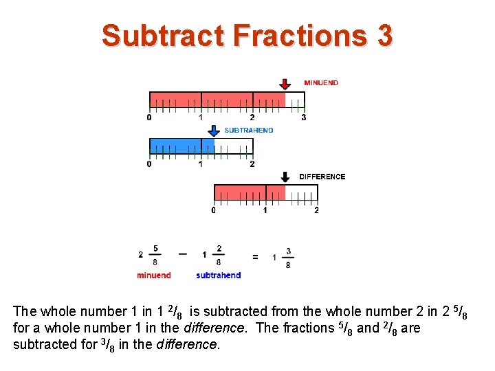 Subtract Fractions 3 The whole number 1 in 1 2/8 is subtracted from the