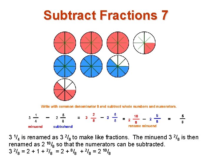 Subtract Fractions 7 3 1/4 is renamed as 3 2/8 to make like fractions.