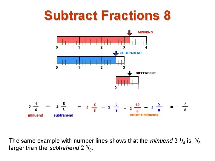 Subtract Fractions 8 The same example with number lines shows that the minuend 3