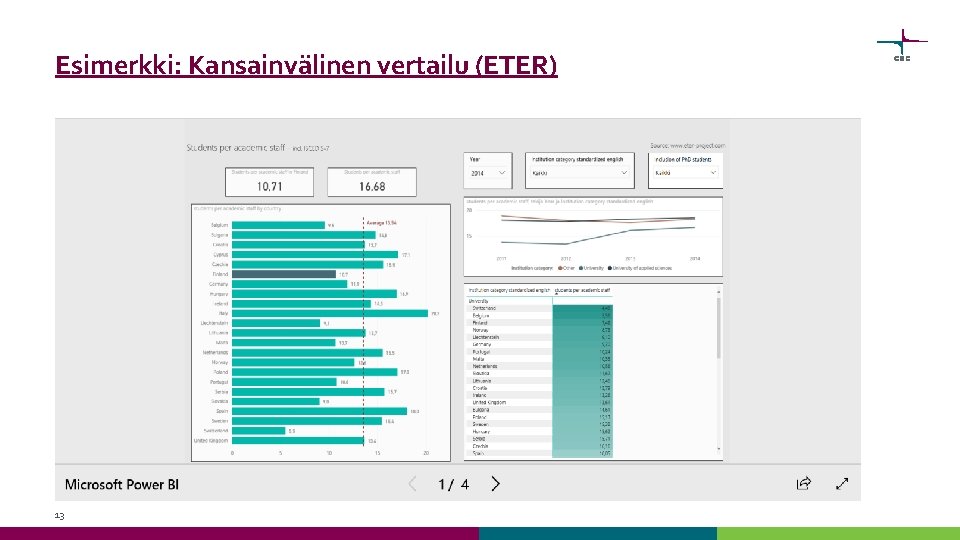 Esimerkki: Kansainvälinen vertailu (ETER) 13 Esimerkki: Kansainvälinen vertailu (ETER) 13