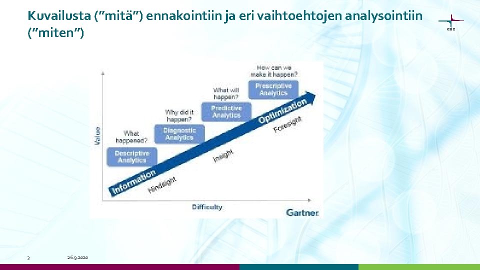 Kuvailusta (”mitä”) ennakointiin ja eri vaihtoehtojen analysointiin (”miten”) 3 26. 9. 2020 Kuvailusta (”mitä”) ennakointiin ja eri vaihtoehtojen analysointiin (”miten”) 3 26. 9. 2020
