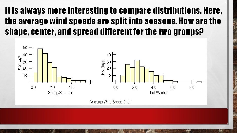 It is always more interesting to compare distributions. Here, the average wind speeds are It is always more interesting to compare distributions. Here, the average wind speeds are