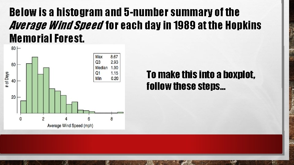 Below is a histogram and 5 -number summary of the Average Wind Speed for
