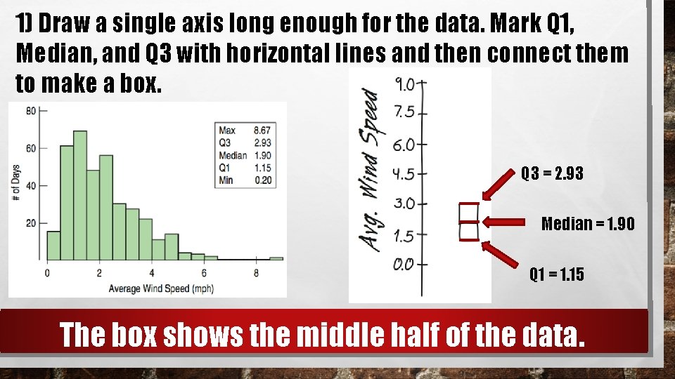 1) Draw a single axis long enough for the data. Mark Q 1, Median,