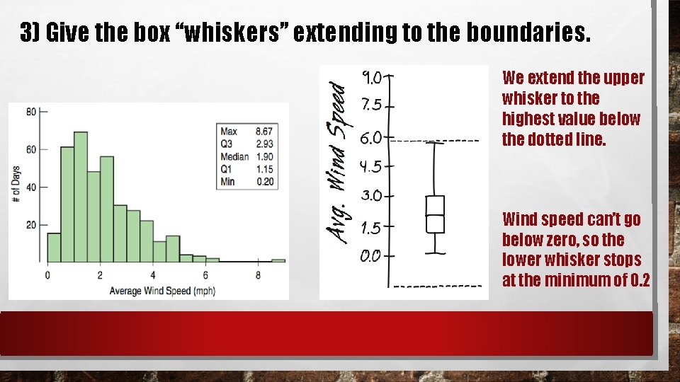 3) Give the box “whiskers” extending to the boundaries. We extend the upper whisker