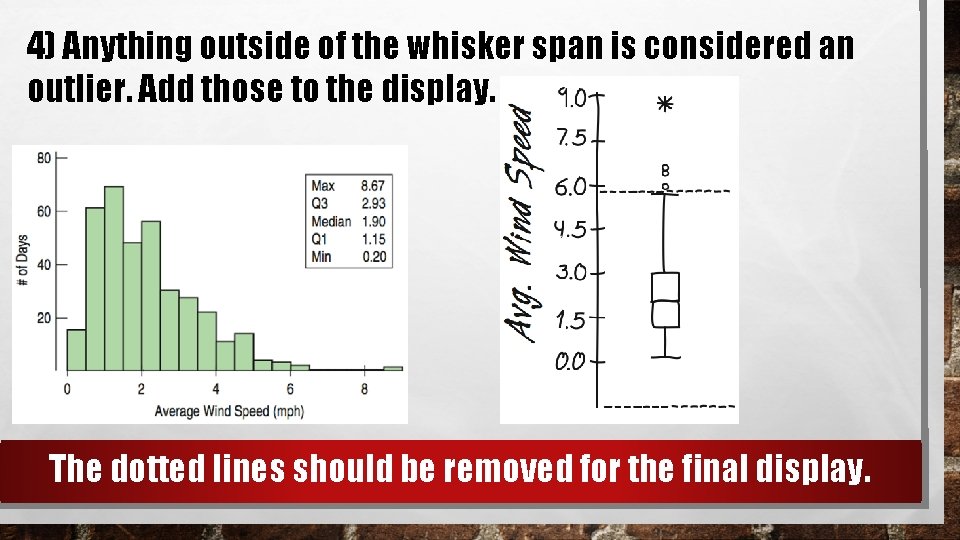 4) Anything outside of the whisker span is considered an outlier. Add those to