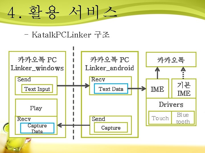 4. 활용 서비스 - Katalk. PCLinker 구조 카카오톡 PC Linker_windows Send Text Input 카카오톡