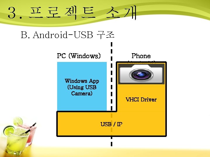 3. 프로젝트 소개 B. Android-USB 구조 PC (Windows) Phone (Android) Windows App (Using USB