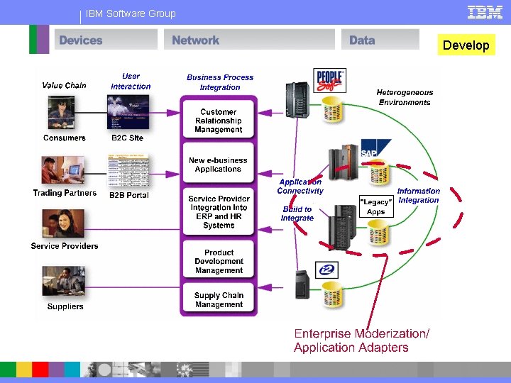 IBM Software Group Develop 