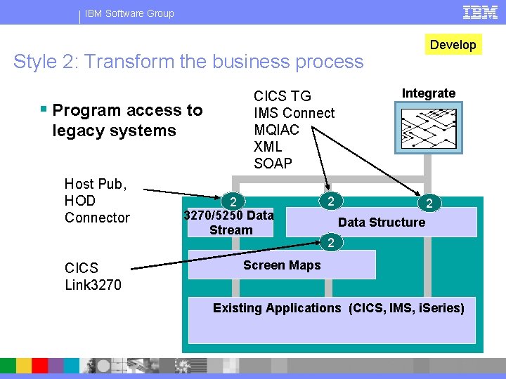 IBM Software Group Develop Style 2: Transform the business process § Program access to