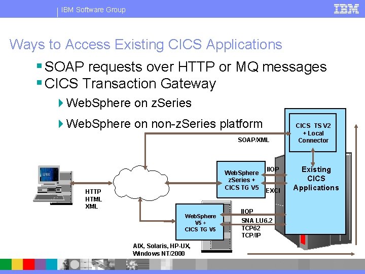 IBM Software Group Ways to Access Existing CICS Applications § SOAP requests over HTTP