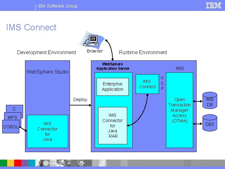 IBM Software Group IMS Connect Development Environment Browser Runtime Environment Web. Sphere Application Server