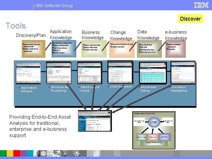 IBM Software Group Tools Discovery/Plan ŸUnderstand business requirements ŸDefine application boundaries üApplication Artifacts Discover