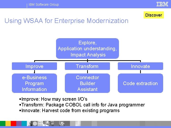 IBM Software Group Discover Using WSAA for Enterprise Modernization Explore, Application understanding, Impact Analysis