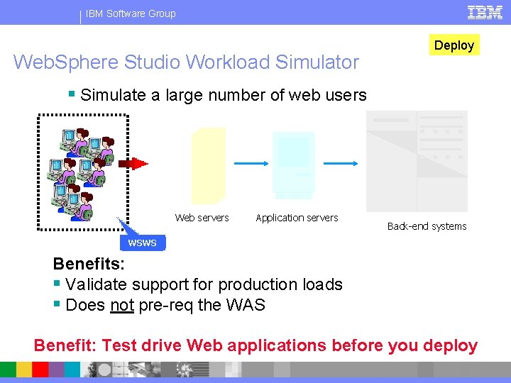 IBM Software Group Web. Sphere Studio Workload Simulator Deploy § Simulate a large number