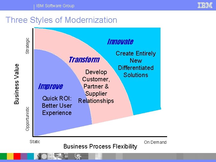 IBM Software Group Three Styles of Modernization Strategic Innovate Business Value Transform Improve Opportunistic