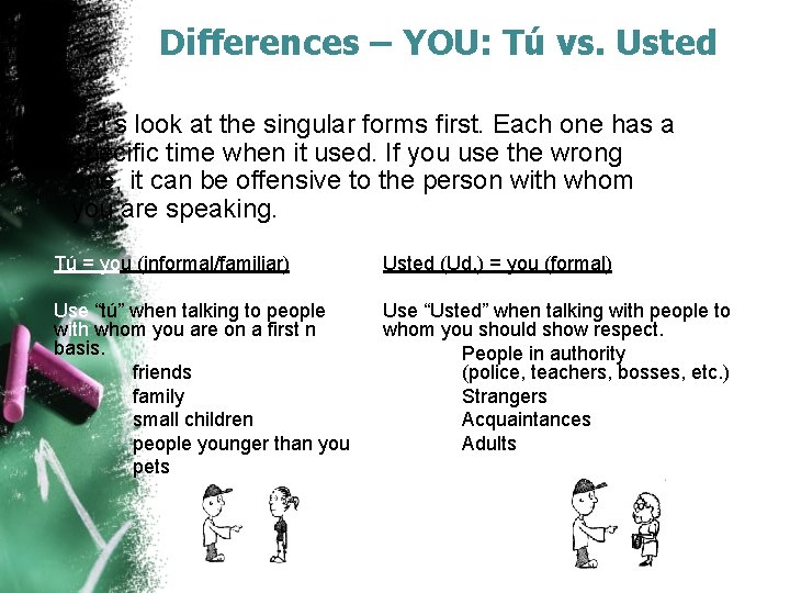 Differences – YOU: Tú vs. Usted Let’s look at the singular forms first. Each