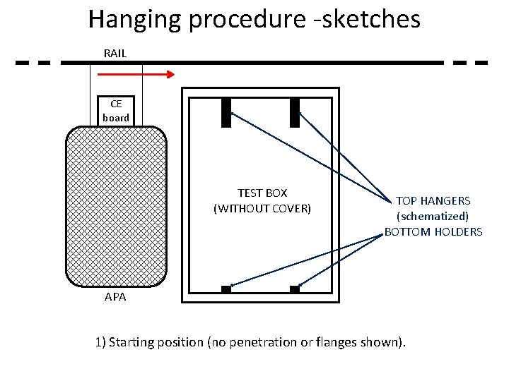 Hanging procedure -sketches RAIL CE board TEST BOX (WITHOUT COVER) TOP HANGERS (schematized) BOTTOM