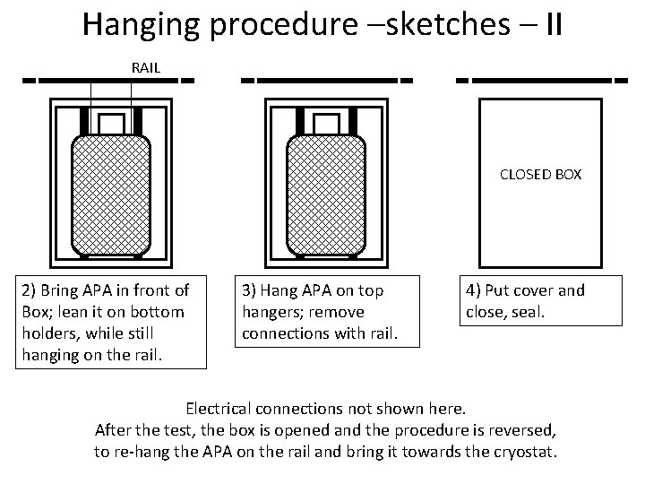 Hanging procedure –sketches – II RAIL CLOSED BOX 2) Bring APA in front of