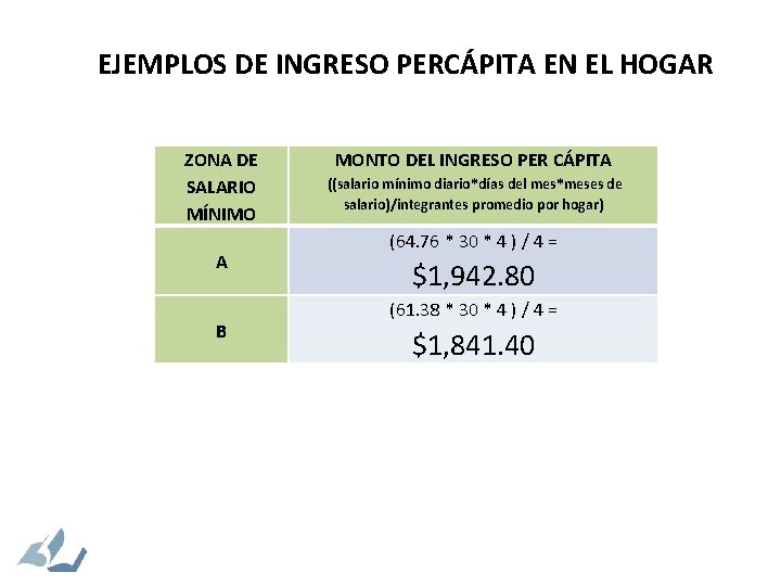 EJEMPLOS DE INGRESO PERCÁPITA EN EL HOGAR ZONA DE SALARIO MÍNIMO A B MONTO