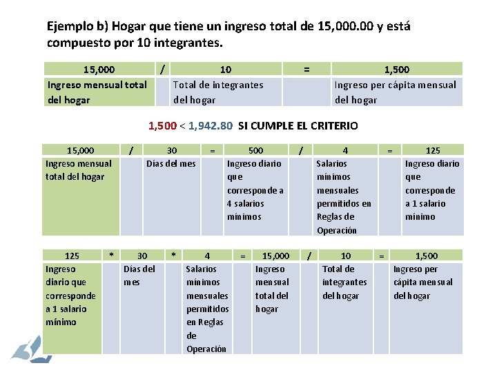 Ejemplo b) Hogar que tiene un ingreso total de 15, 000. 00 y está