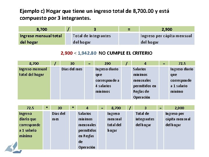 Ejemplo c) Hogar que tiene un ingreso total de 8, 700. 00 y está