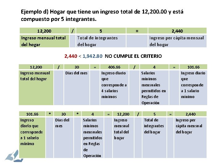 Ejemplo d) Hogar que tiene un ingreso total de 12, 200. 00 y está