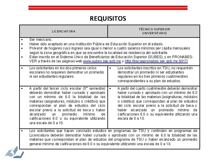 REQUISITOS TÉCNICO SUPERIOR UNIVERSITARIO LICENCIATURA Ser mexicano. Haber sido aceptado en una Institución Pública