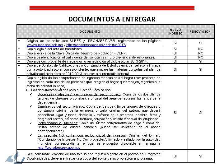 DOCUMENTOS A ENTREGAR DOCUMENTO Original de las solicitudes SUBES y PRONABES-VER, registradas en las