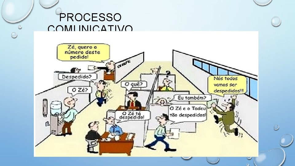 PROCESSO COMUNICATIVO 