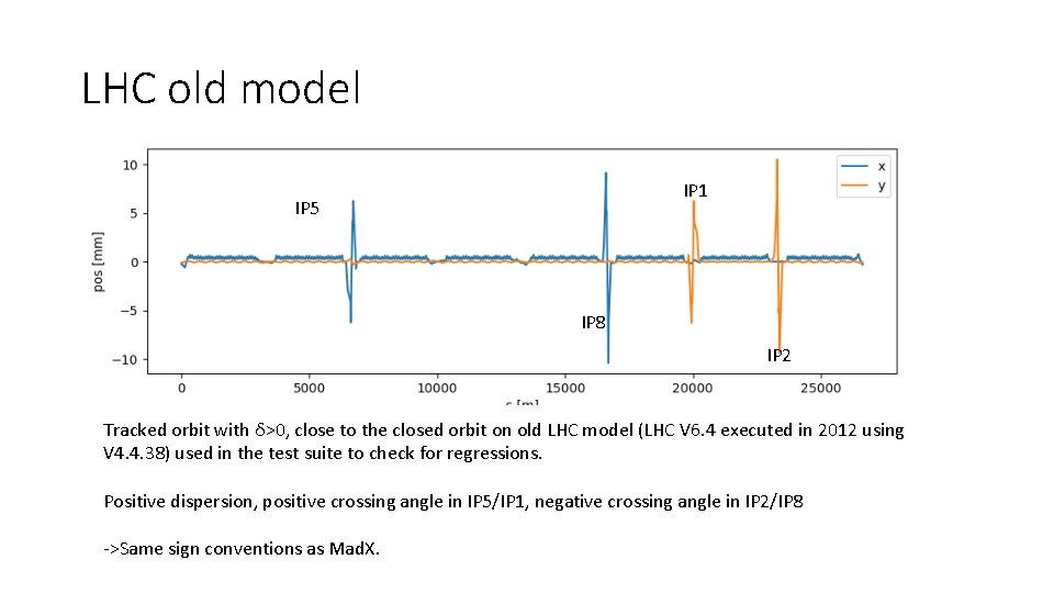 LHC old model IP 1 IP 5 IP 8 IP 2 Tracked orbit with