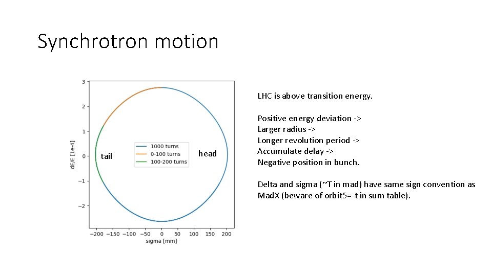 Synchrotron motion LHC is above transition energy. tail head Positive energy deviation -> Larger