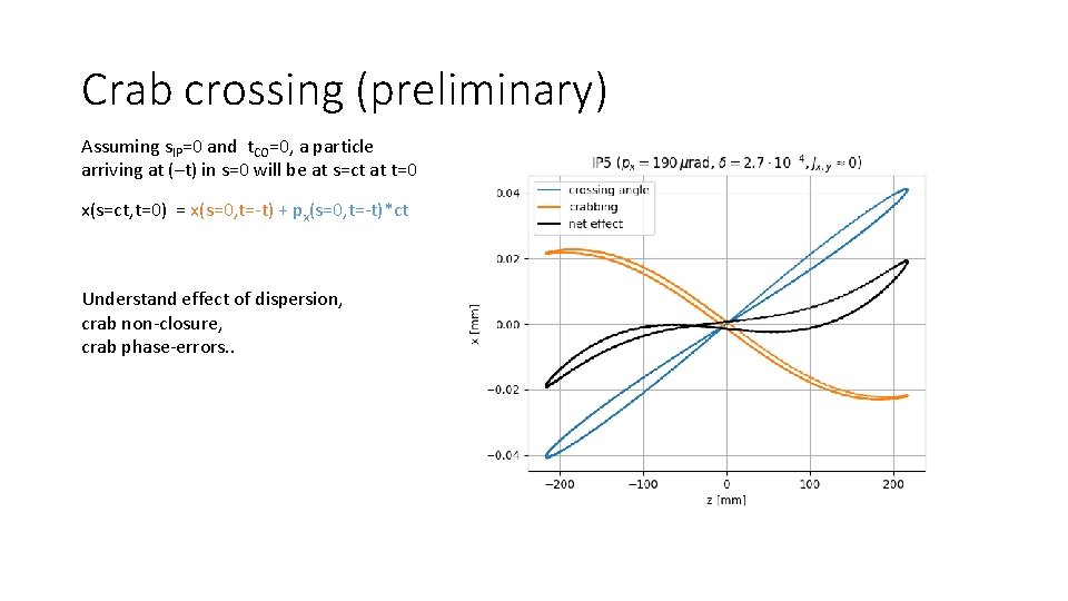 Crab crossing (preliminary) Assuming s. IP=0 and t. CO=0, a particle arriving at (–t)