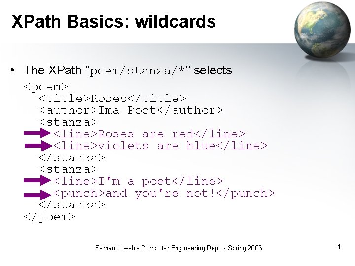 XPath Basics: wildcards • The XPath "poem/stanza/*" selects <poem> <title>Roses</title> <author>Ima Poet</author> <stanza> <line>Roses