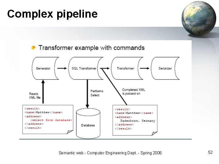 Complex pipeline Semantic web - Computer Engineering Dept. - Spring 2006 52 