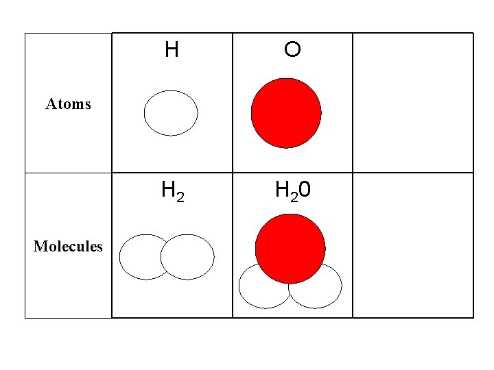 H O H 20 Atoms Molecules 