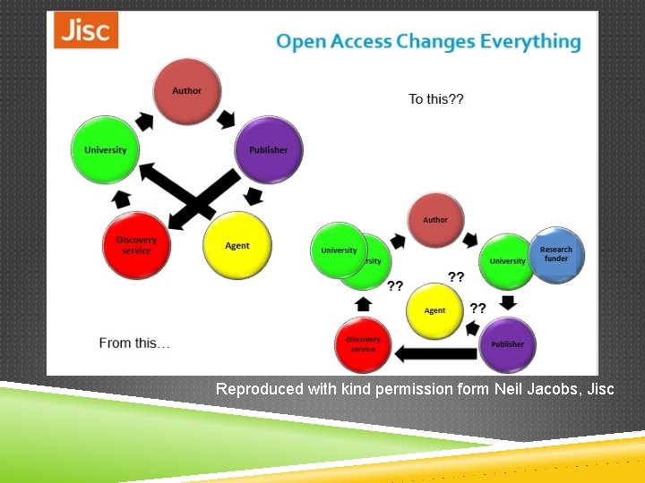Reproduced with kind permission form Neil Jacobs, Jisc 