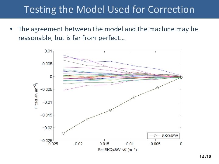 Testing the Model Used for Correction • The agreement between the model and the