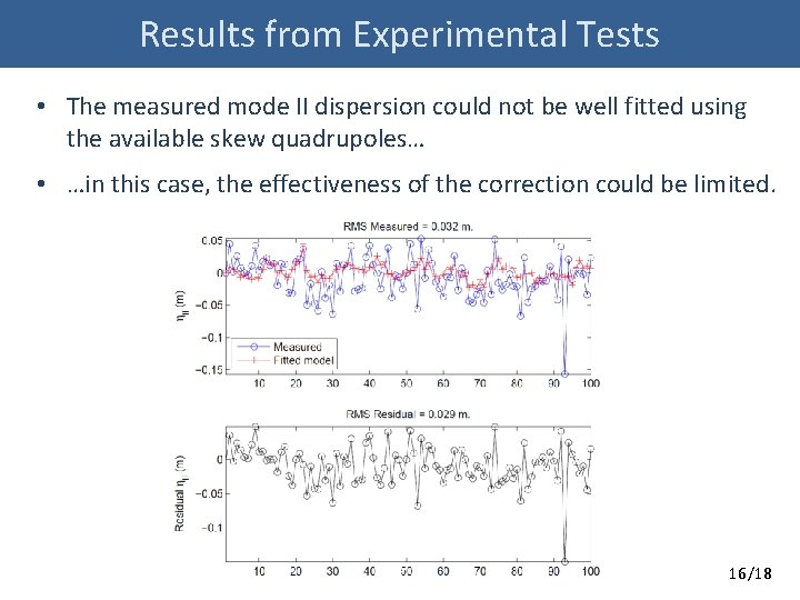 Results from Experimental Tests • The measured mode II dispersion could not be well