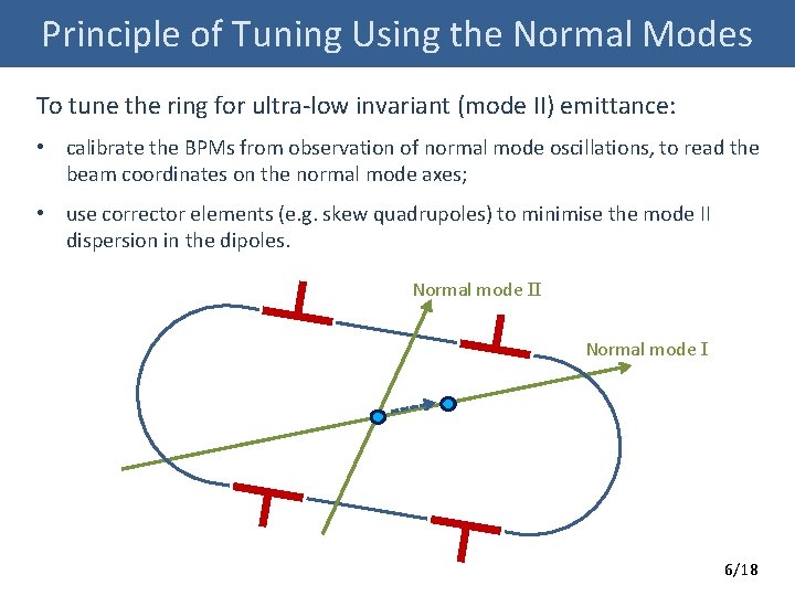 Principle of Tuning Using the Normal Modes To tune the ring for ultra-low invariant