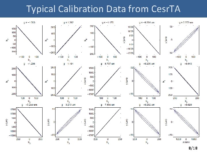 Typical Calibration Data from Cesr. TA 8/18 