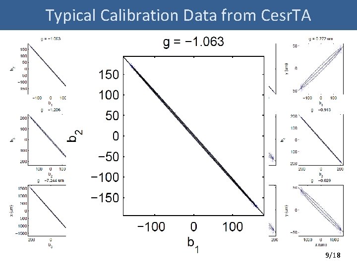 Typical Calibration Data from Cesr. TA 9/18 