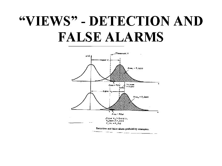 “VIEWS” - DETECTION AND FALSE ALARMS 