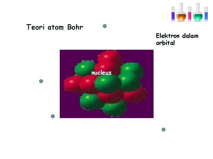 Teori atom Bohr Elektron dalam orbital nucleus 
