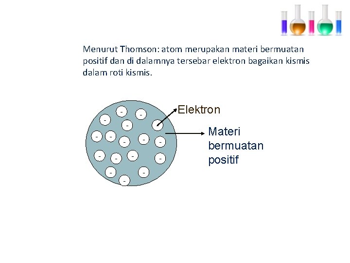 Menurut Thomson: atom merupakan materi bermuatan positif dan di dalamnya tersebar elektron bagaikan kismis