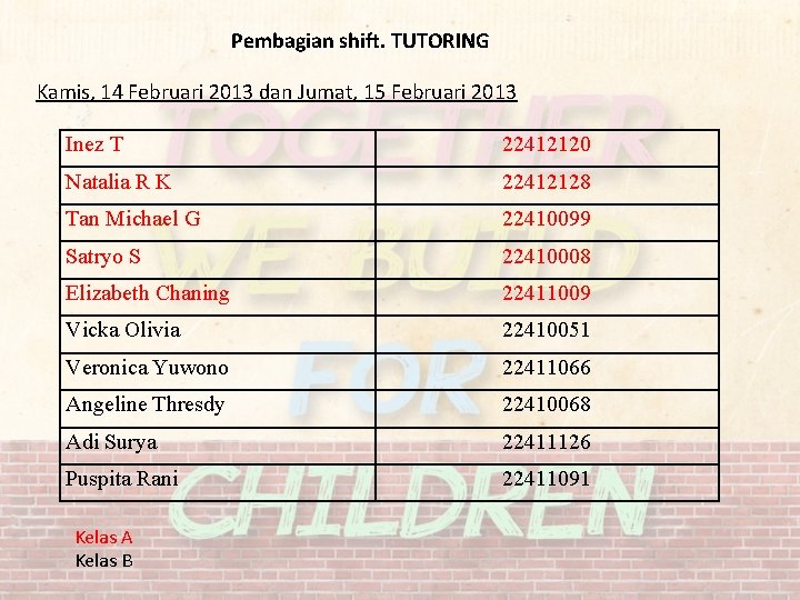 Pembagian shift. TUTORING Kamis, 14 Februari 2013 dan Jumat, 15 Februari 2013 Inez T