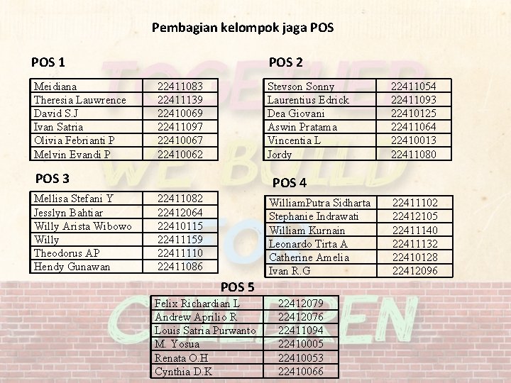 Pembagian kelompok jaga POS 1 Meidiana Theresia Lauwrence David S. J Ivan Satria Olivia