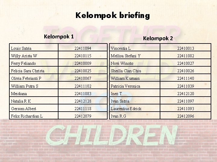 Kelompok briefing Kelompok 1 Kelompok 2 Louis Satria 22411094 Vincentia L 22410013 Willy Arista