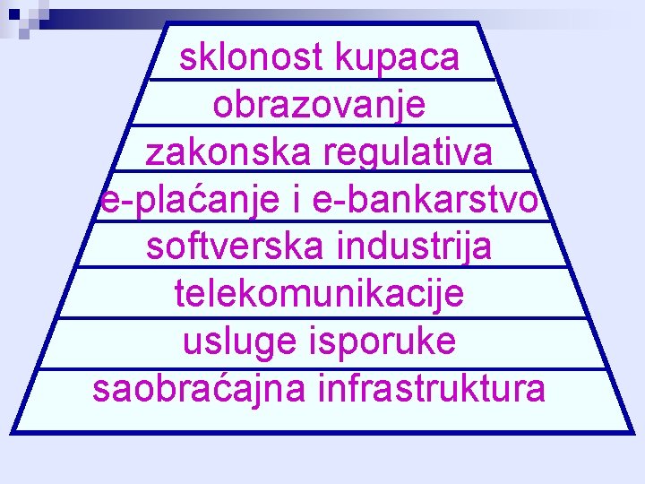 sklonost kupaca obrazovanje zakonska regulativa e-plaćanje i e-bankarstvo softverska industrija telekomunikacije usluge isporuke saobraćajna